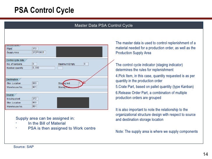 Ewm howtoleverage sap