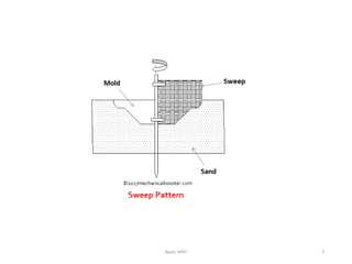 Multi Piece Pattern In Casting casting- Pattern types, pattern materials | PPTX