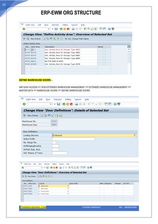 ERP-EWM ORG STRUCTURE
TDANWALE@GMAIL.COM TUSHAR DANWALE NO - 8830635400
23
DEFINE WAREHOUSE DOORS –
SAP EASY ACCESS => SCM EXTENDED WAREHOUSE MANAGEMENT => EXTENDED WAREHOUSE MANAGEMENT =>
MASTER DATA => WAREHOUSE DOORS => DEFINE WAREHOUSE DOORS
 