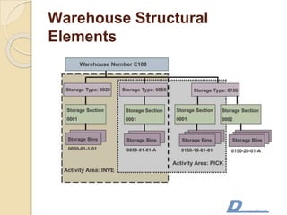 Warehouse Structural
Elements
 