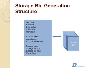 Storage Bin Generation
Structure
 