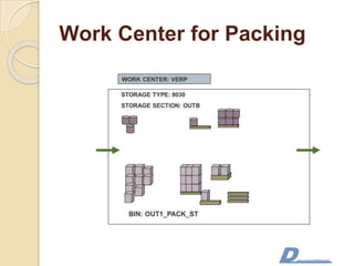 Work Center for Packing
 