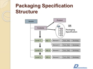 Packaging Specification
Structure
 
