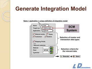 Generate Integration Model
 