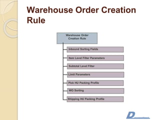 Warehouse Order Creation
Rule
 
