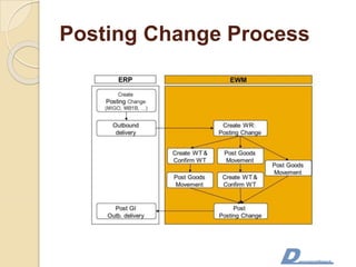 Posting Change Process
 