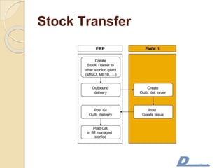 Stock Transfer
 