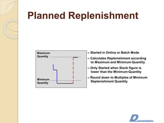Planned Replenishment
 