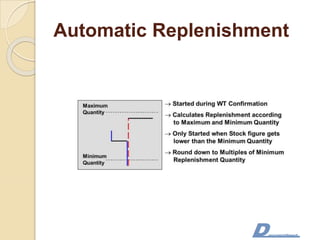 Automatic Replenishment
 