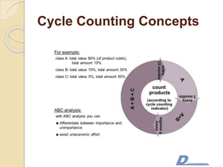 Cycle Counting Concepts
 