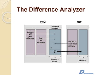 The Difference Analyzer
 