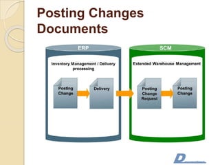 Posting Changes
Documents
 