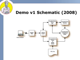 Demo v1 Schematic (2008)
 