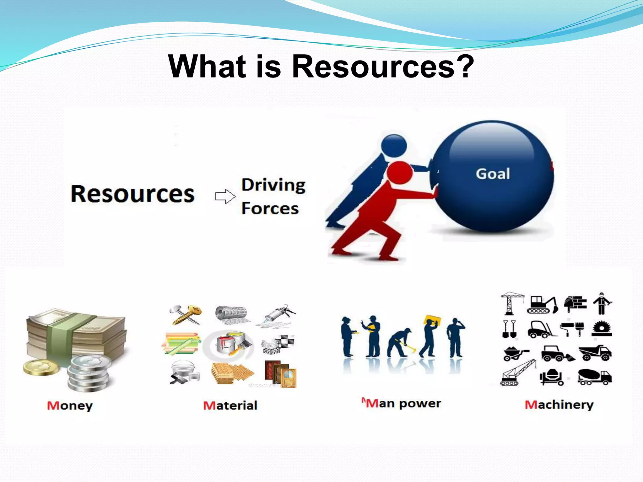 What is Resources?
 