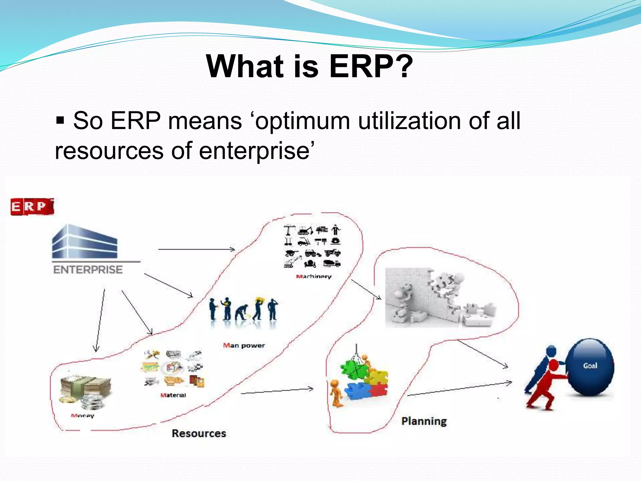 What is ERP?
 So ERP means ‘optimum utilization of all
resources of enterprise’
 