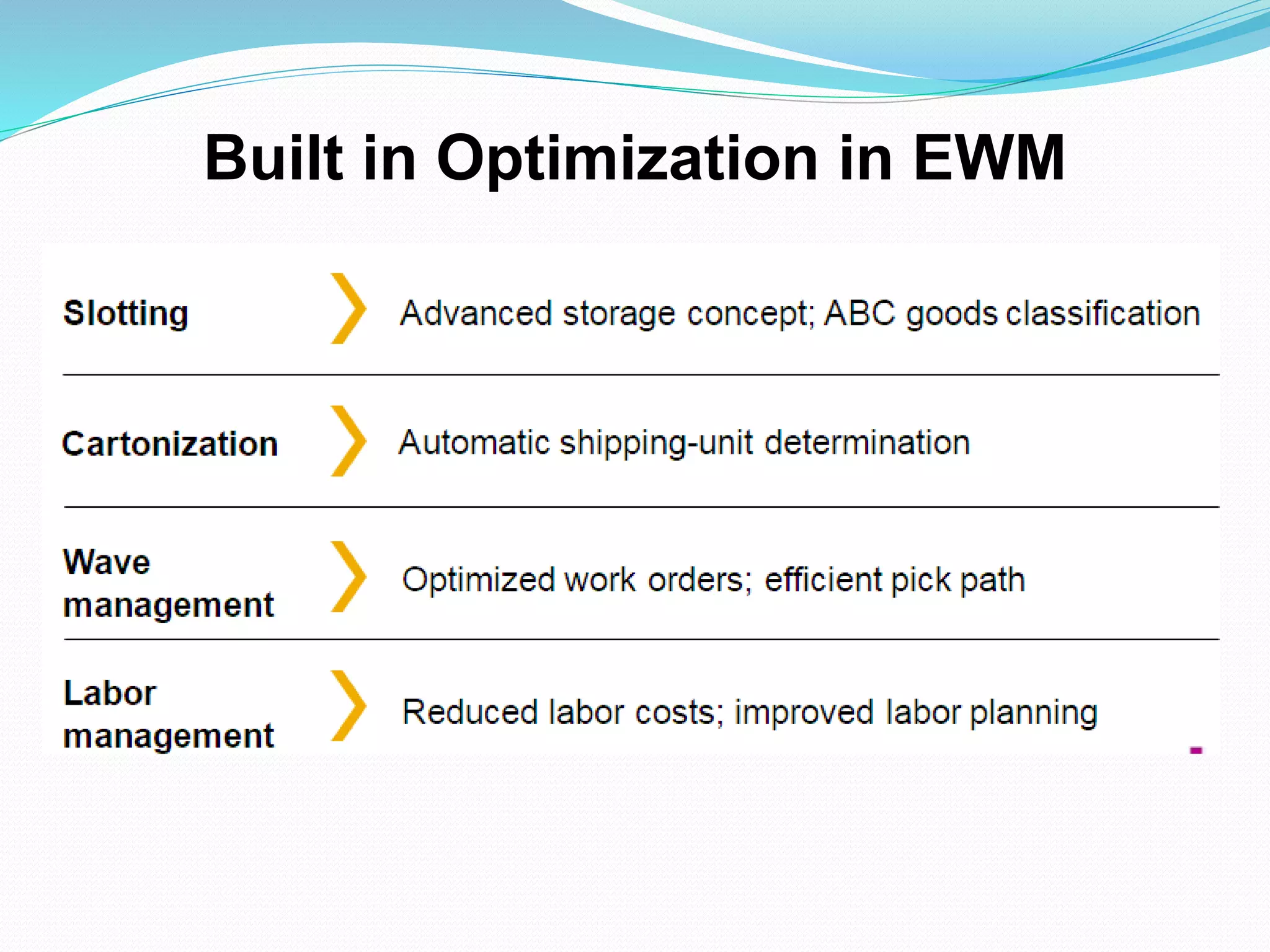 Built in Optimization in EWM
 
