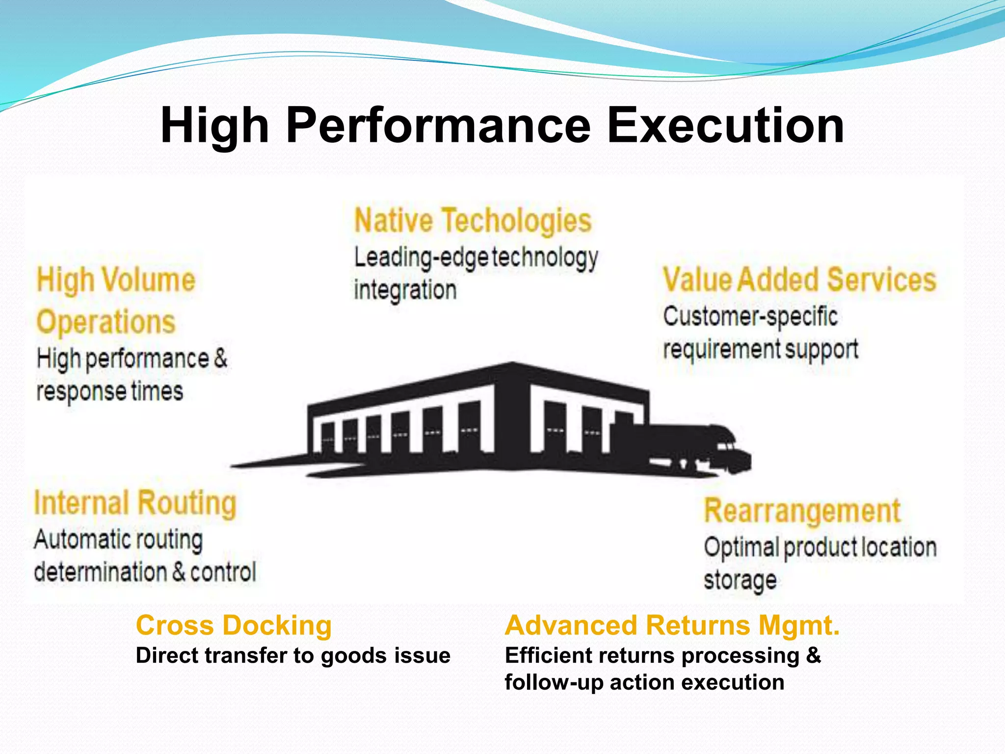 Cross Docking
Direct transfer to goods issue
Advanced Returns Mgmt.
Efficient returns processing &
follow-up action execution
High Performance Execution
 