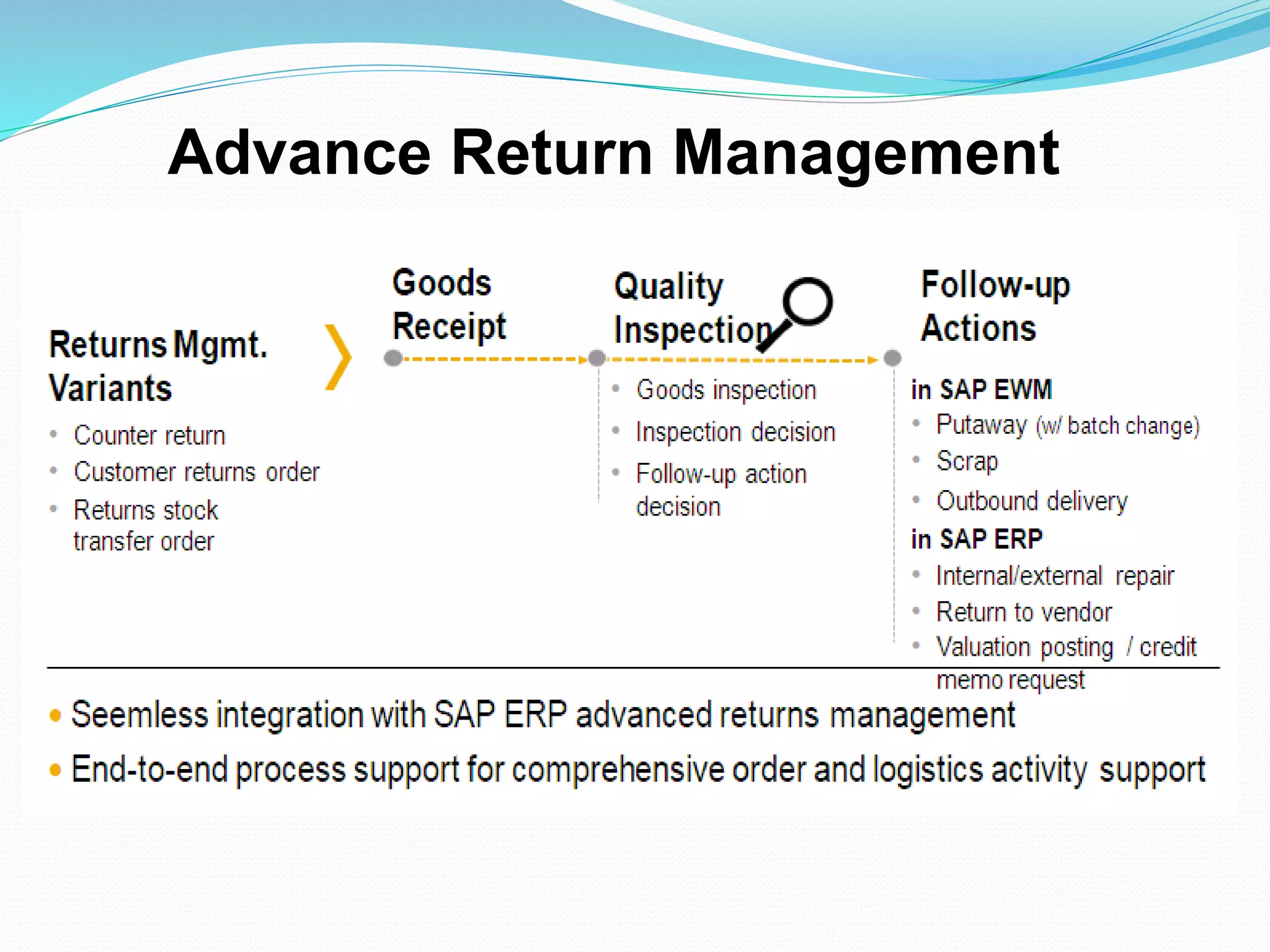 Advance Return Management
 