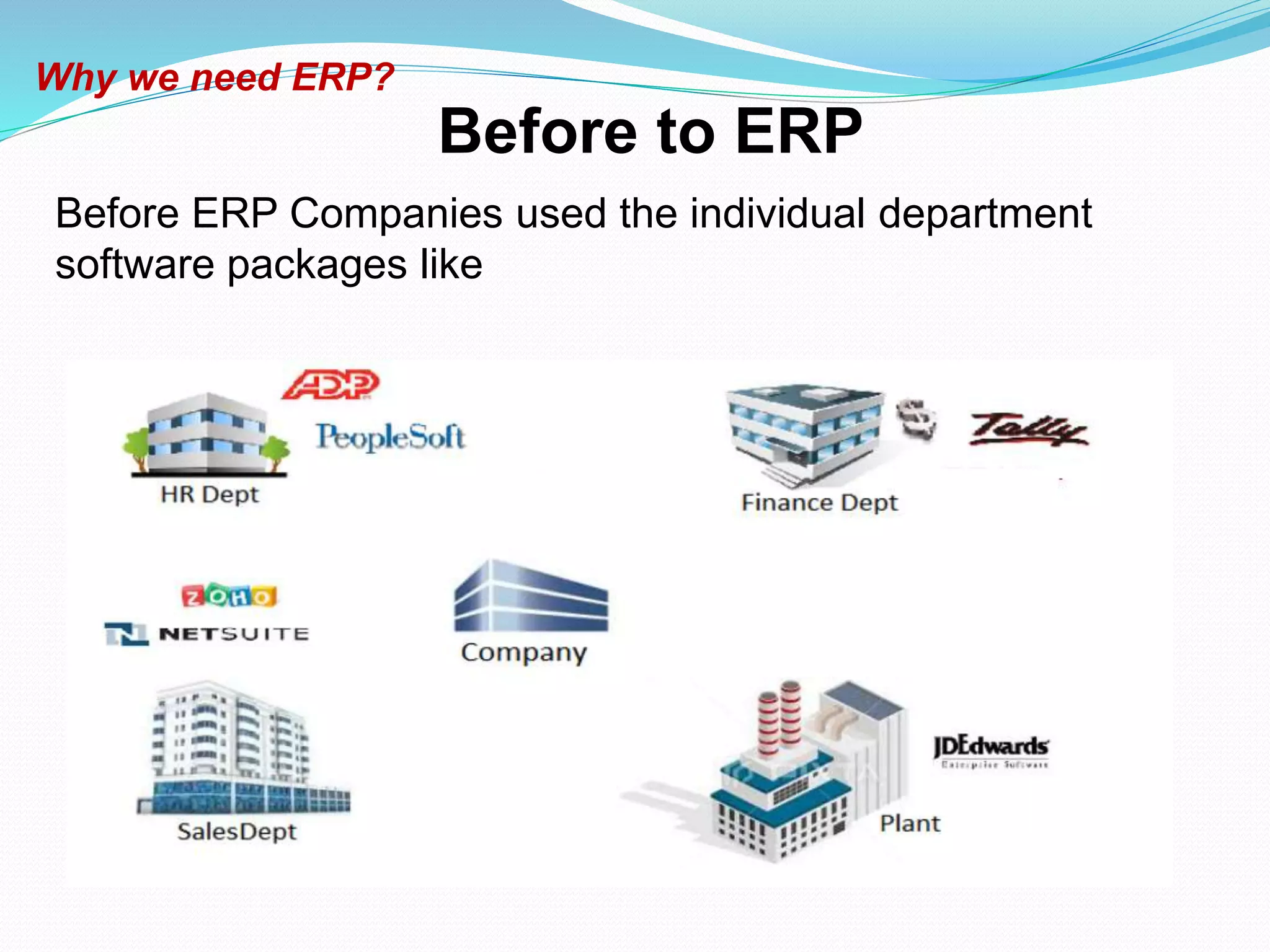 Before ERP Companies used the individual department
software packages like
Before to ERP
Why we need ERP?
 