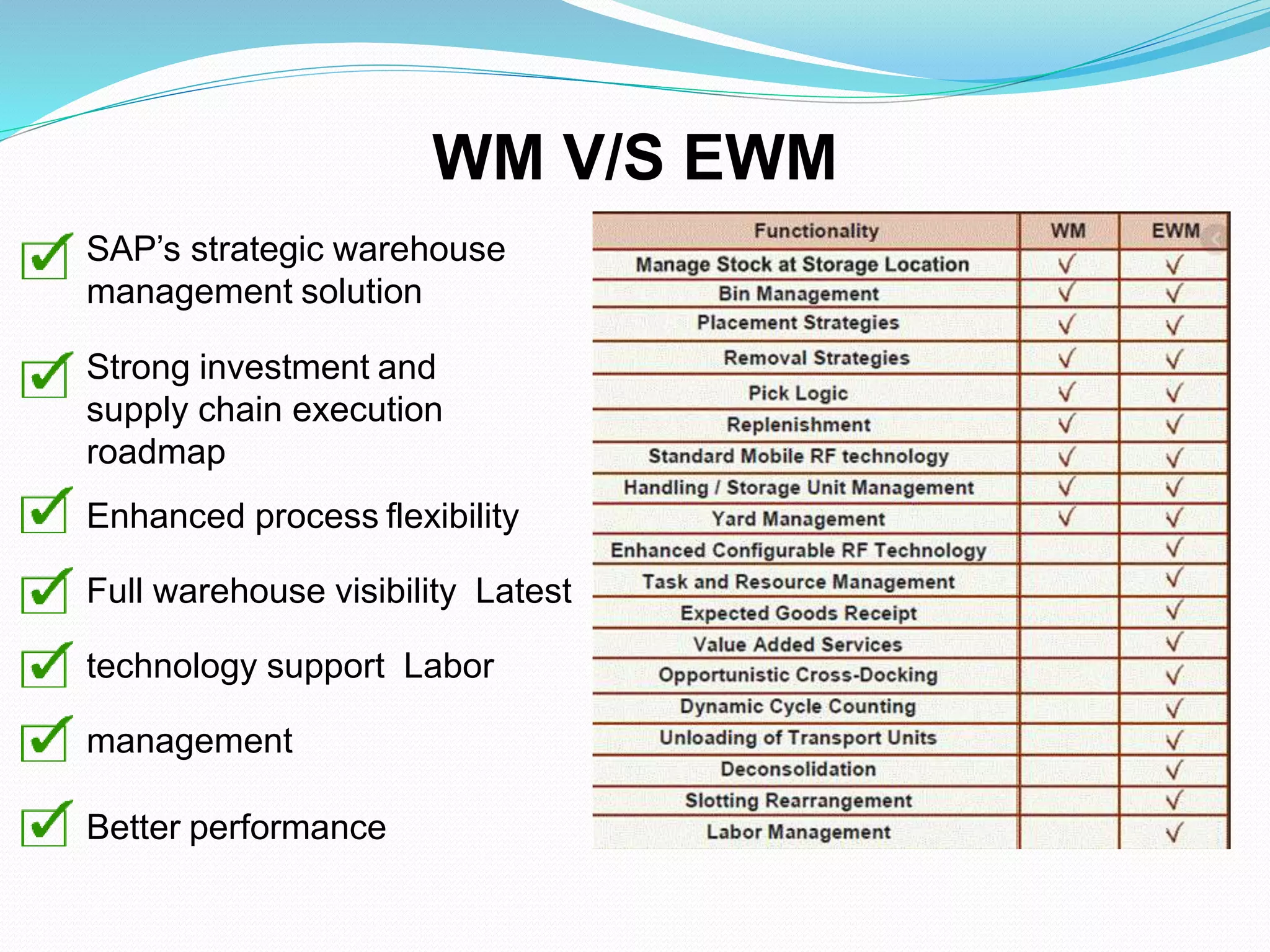 SAP’s strategic warehouse
management solution
Strong investment and
supply chain execution
roadmap
Enhanced process flexibility
Full warehouse visibility Latest
technology support Labor
management
Better performance
WM V/S EWM
 