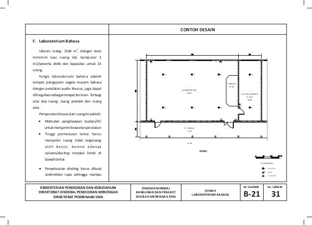 Buku pedoman standarisasi_bangunan