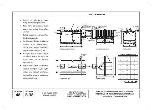 Buku pedoman standarisasi_bangunan