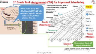 Industrial View of Crude-oil Scheduling Problems | PPT
