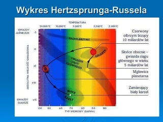 Wykres Hertzsprunga-Russela 