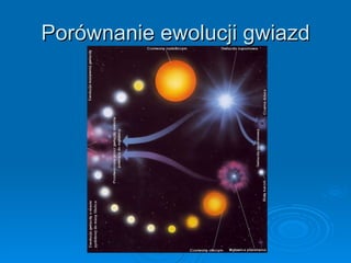 Porównanie ewolucji gwiazd 