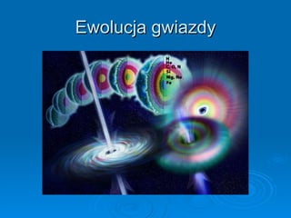 Ewolucja gwiazdy 