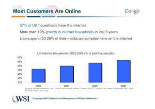 Most Customers Are Online

  57% of UK households have the internet
  More than 10% growth in internet households in last 3 years
  Users spend 20-25% of their media consumption time on the internet


                     UK Internet Households 2003-2006 (% of total households)
 60%
 55%
 50%
 45%
 40%
 35%
 30%
                   2003                            2004                             2005                            2006
       Sources: Internet Households: PWC Global Entertainment & Media Outlook 2006-2010, August 2006; Media consumption: IAB Online
       Audience Report, June 2006



               | Copyright 2009 | Research and Management | All Rights Reserved |
 