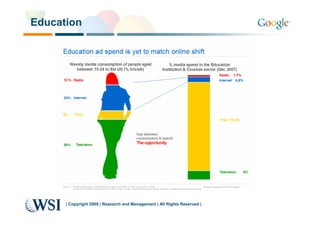 Education




      | Copyright 2009 | Research and Management | All Rights Reserved |
 
