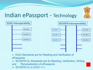 Indian ePassport - Technology
ICAO Interoperability                        SCOSTA Interoperability

               Country 1              Vendor 1                   Country 1

              Country 2               Vendor 2                   Country 2


              Country 3               Vendor 3                   Country 3




     ICAO Standards are for Reading and Verification of
    ePassports
     SCOSTA-CL Standards are for Reading, Verification, Writing
    and   Personalization of ePassports
     SCOSTA-CL is ICAO +++
 