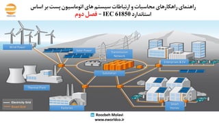 ‫ر‬‫ا‬‫ﻫ‬‫ﻨ‬‫ﻤ‬‫ﺎ‬‫ی‬‫ر‬‫ا‬‫ﻫ‬‫ﮑ‬‫ﺎ‬‫ر‬‫ﻫ‬‫ﺎ‬‫ی‬‫ﻣ‬‫ﺤ‬‫ﺎ‬‫ﺳ‬‫ﺒ‬‫ﺎ‬‫ت‬‫و‬‫ا‬‫ر‬‫ﺗ‬‫ﺒ‬‫ﺎ‬‫ﻃ‬‫ﺎ‬‫ت‬‫ﺳ‬‫ﯿ‬‫ﺴ‬‫ﺘ‬‫ﻢ‬‫ﻫ‬‫ﺎ‬‫ی‬‫ا‬‫ﺗ‬‫ﻮ‬‫ﻣ‬‫ﺎ‬‫ﺳ‬‫ﯿ‬‫ﻮ‬‫ن‬‫ﭘ‬‫ﺴ‬‫ﺖ‬‫ﺑ‬‫ﺮ‬‫ا‬‫ﺳ‬‫ﺎ‬‫س‬
‫ا‬‫ﺳ‬‫ﺘ‬‫ﺎ‬‫ﻧ‬‫ﺪ‬‫ا‬‫ر‬‫د‬IEC 61850-‫ﻓ‬‫ﺼ‬‫ﻞ‬‫د‬‫و‬‫م‬
Roozbeh Molavi
www.eworldco.ir
Solar Power
Wind Power
Thermal Plant
Transmission
Network
Substation
Smart
Homes
Enterprises & EV
Factories
Electricity Grid
Smart Grid
 