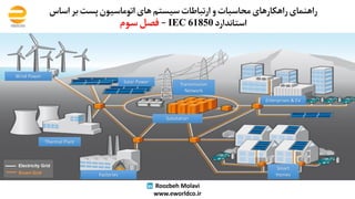 ‫ر‬‫ا‬‫ﻫ‬‫ﻨ‬‫ﻤ‬‫ﺎ‬‫ی‬‫ر‬‫ا‬‫ﻫ‬‫ﮑ‬‫ﺎ‬‫ر‬‫ﻫ‬‫ﺎ‬‫ی‬‫ﻣ‬‫ﺤ‬‫ﺎ‬‫ﺳ‬‫ﺒ‬‫ﺎ‬‫ت‬‫و‬‫ا‬‫ر‬‫ﺗ‬‫ﺒ‬‫ﺎ‬‫ﻃ‬‫ﺎ‬‫ت‬‫ﺳ‬‫ﯿ‬‫ﺴ‬‫ﺘ‬‫ﻢ‬‫ﻫ‬‫ﺎ‬‫ی‬‫ا‬‫ﺗ‬‫ﻮ‬‫ﻣ‬‫ﺎ‬‫ﺳ‬‫ﯿ‬‫ﻮ‬‫ن‬‫ﭘ‬‫ﺴ‬‫ﺖ‬‫ﺑ‬‫ﺮ‬‫ا‬‫ﺳ‬‫ﺎ‬‫س‬
‫ا‬‫ﺳ‬‫ﺘ‬‫ﺎ‬‫ﻧ‬‫ﺪ‬‫ا‬‫ر‬‫د‬IEC 61850-‫ﻓ‬‫ﺼ‬‫ﻞ‬‫ﺳ‬‫ﻮ‬‫م‬
Roozbeh Molavi
www.eworldco.ir
Solar Power
Wind Power
Thermal Plant
Transmission
Network
Substation
Smart
Homes
Enterprises & EV
Factories
Electricity Grid
Smart Grid
 