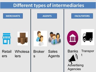 Intermediary Examples Marketing channel | PPTX