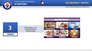 UNIDAD
3 Nutrientes y sus
requerimientos
nutricionales
NUTRICIÓN Y DIETAS
Carrera: Técnico Superior en Enfermería
 