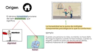 Origen
El término honestidad proviene
del latín «honestias», que
significa:
La honestidad es la suma de múltiples
componentes psicológicos lo que la conforman.
ejemplo:
Cuando una persona no roba, no miente, no hace daño
de ninguna especie; cuando no hace trampa, cuando no
engaña, cuando no pasa por encima de los demás,
estamos hablando de una persona honesta.
honor
dignidad
 