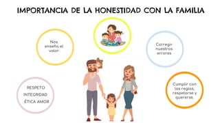 IMPORTANCIA DE LA HONESTIDAD CON LA FAMILIA
Cumplir con
las reglas,
respetarse y
quererse.
Corregir
nuestros
errores
RESPETO
ÉTICA
INTEGRIDAD
AMOR
Nos
enseña el
valor
 
