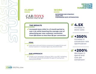 CLIENT
GOAL
Triple store visits and online conversions to support brick and
mortar locations in multiple regions by the end of 2021.
OUR APPROACH
Google Local Campaigns: Enhance CRO in our PPC marketing,
in a 5 month period we exceeded the goal of tripling store
visits by end of 2021.
THE RESULTS
Increased store visits in a 5 month period to
over 4.5x while lowering the average cost of
advertising per new customer conversion
from $26 down to less than $5 per conversion.
4.5X
increase in
store visits
+350%
increase in
conversion rate
optimization
+200%
decrease in
spend and
cost per
conversion
WORK
ENTERPRISE SEO STRATEGY
LOCAL PPC
CONVERSION RATE OPTIMIZATION
 