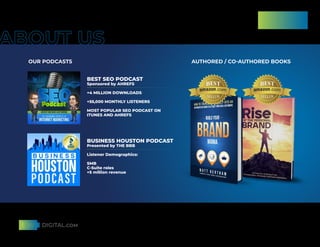 AUTHORED / CO-AUTHORED BOOKS
OUR PODCASTS
BEST SEO PODCAST
Sponsored by AHREFS
+4 MILLION DOWNLOADS
+55,000 MONTHLY LISTENERS
MOST POPULAR SEO PODCAST ON
ITUNES AND AHREFS
BUSINESS HOUSTON PODCAST
Presented by THE BBB
Listener Demographics:
SMB
C-Suite roles
+5 million revenue
 