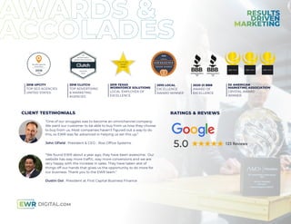 2020-21 BBB
AWARD OF
EXCELLENCE
2019 LOCAL
EXCELLENCE
AWARD WINNER
2019 TEXAS
WORKFORCE SOLUTIONS
LOCAL EMPLOYER OF
EXCELLENCE
2018 CLUTCH
TOP ADVERTISING
& MARKETING
AGENCIES
2018 UPCITY
TOP SEO AGENCIES
UNITED STATES
3X AMERICAN
MARKETING ASSOCIATION
CRYSTAL AWARD
WINNER
2019
TEXAS WORKFORCE SOLUTIONS
LOCAL EMPLOYER OF EXCELLENCE
eWeb Results
Nominated by
Workforce Solutions
Gulf Coast
RATINGS & REVIEWS
“One of our struggles was to become an omnichannel company.
We want our customer to be able to buy from us how they choose
to buy from us. Most companies haven't ﬁgured out a way to do
this, so EWR was far advanced in helping us set this up.”
John Oﬁeld : President & CEO - Rosi Ofﬁce Systems
“We found EWR about a year ago, they have been awesome. Our
website has way more trafﬁc, way more conversions and we are
very happy with the increase in sales. They have taken alot of
things off our hands that gives us the opportunity to do more for
our business. Thank you to the EWR team.”
Dustin Doi : President at First Capital Business Finance
CLIENT TESTIMONIALS
5.0 123 Reviews
 