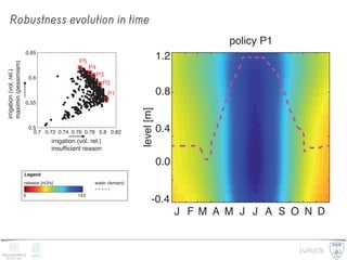EWRI2016
NRM
Robustness evolution in time
policy P1
level[m]
J F M A M J J A S O N D0.7 0.72 0.74 0.76 0.78 0.8 0.82
0.5
0...