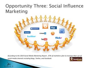 According to the 2010 Social Media Marketing Report , 67% of marketers plan to increase their use of
social media channels including blogs, Twitter, and Facebook.
 