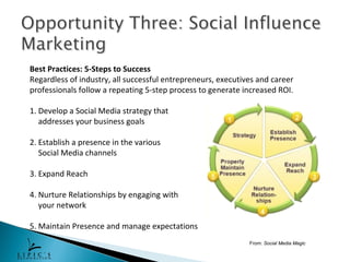 Best Practices: 5-Steps to Success
Regardless of industry, all successful entrepreneurs, executives and career
professionals follow a repeating 5-step process to generate increased ROI.

1. Develop a Social Media strategy that
   addresses your business goals

2. Establish a presence in the various
   Social Media channels

3. Expand Reach

4. Nurture Relationships by engaging with
   your network

5. Maintain Presence and manage expectations
                                                              From: Social Media Magic
 
