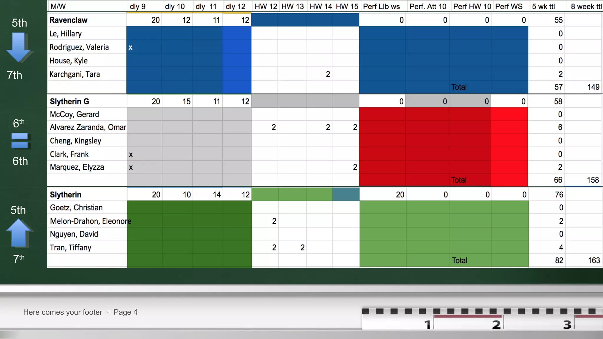 Here comes your footer  Page 4
7th
6th
5th
7th
6th
5th
 