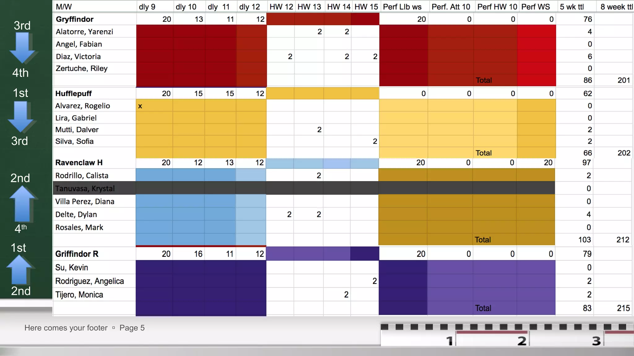 Here comes your footer  Page 5
3rd
1st
4th
2nd
4th
3rd
2nd
1st
 