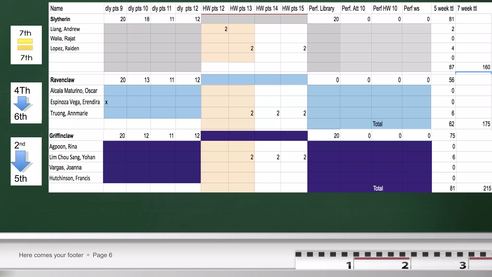 Here comes your footer  Page 6
4Th
2nd
5th
6th
 