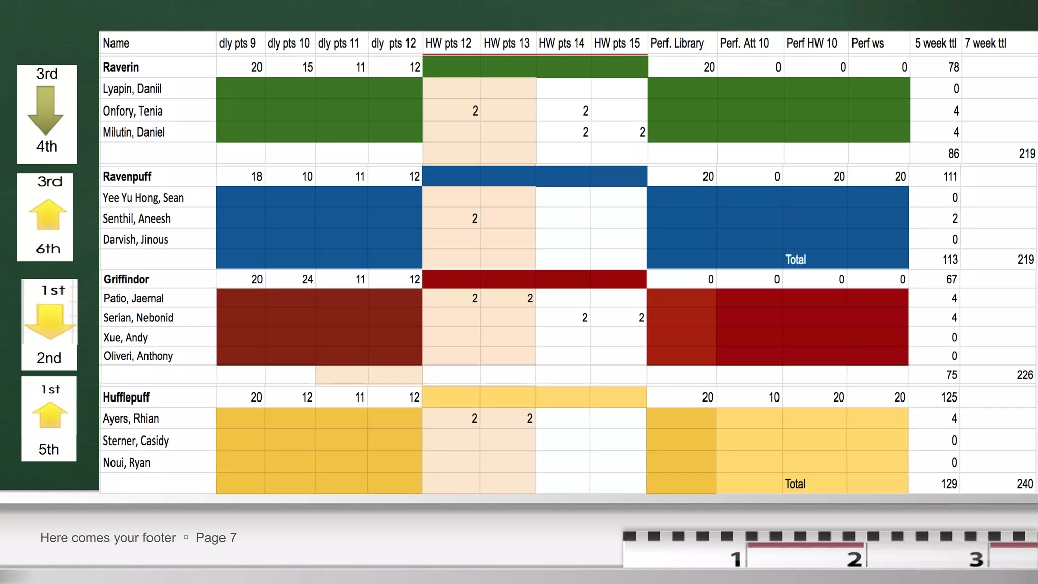 Here comes your footer  Page 7
2nd
5th
3rd
4th
 