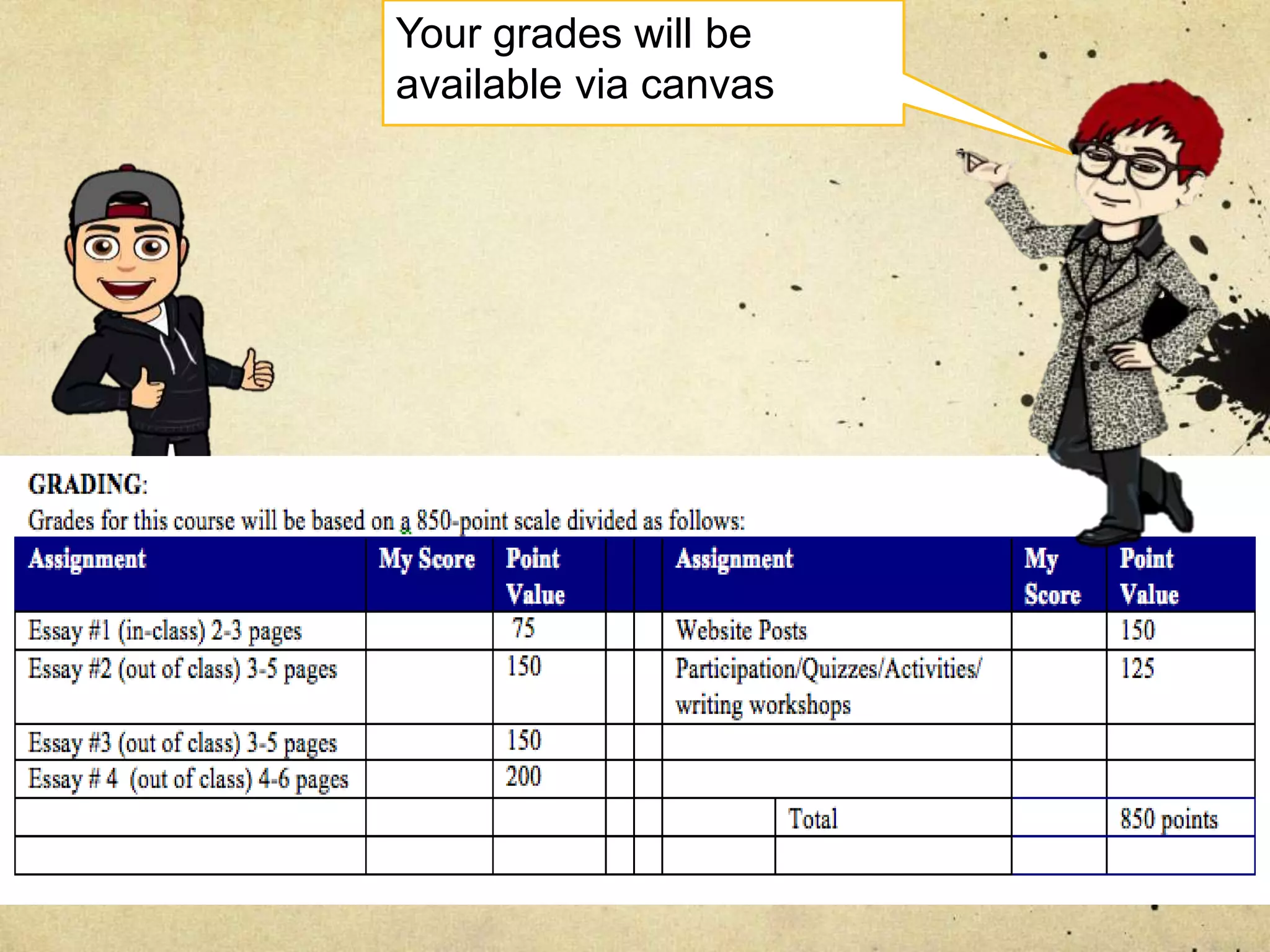 Your grades will be
available via canvas
 